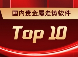 国内贵金属走势软件排名Top10：新手选对工具轻松看盘