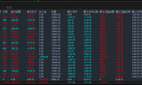 【顺势突破】黄金智能交易系统