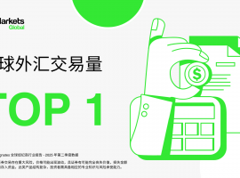 IC Markets 再度蝉联全球第一外汇经纪商！