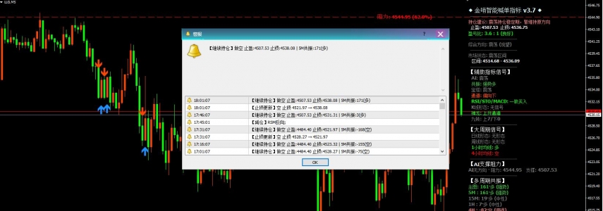2026-05-22 night18:00｜金价站上4531，晚盘沃什讲话前先按震荡做