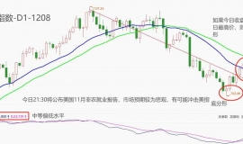 ATFXForeign exchange market:11月非农就业报告来袭，美指提前高位回落