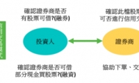融券怎么操作？掌握放空技巧，让你股市下跌也能赚！