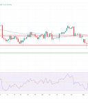纳斯达克指数、标普500指数、道琼斯指数：随着WTI原油价格攀升至90美元以上，指数回
