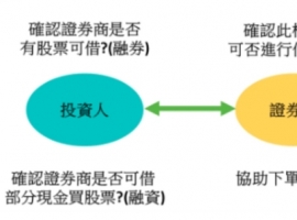 融券怎么操作？掌握放空技巧，让你股市下跌也能赚！