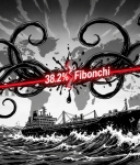 Aurra Markets:【WTI 原油走势分析】油价突破 38.2% Fibonacci retreat