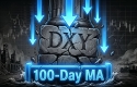 Aurra Markets：【美元指数走势分析】美元测试 100 Daily moving average
