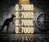Aurra Markets：【澳元兑美元走势展望】美国 CPI 公布前，汇价试探 0.7000 Resistance level
