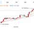 ZFX山海证券：金价下跌近3%！