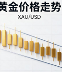 黄金避险神话破灭了？理清下跌逻辑
