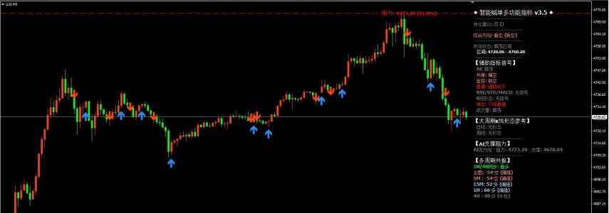 2026 year 5 month 12 Day morning 10 spot 05 branch Spot gold 4728 美元短线反弹策略