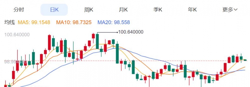 ZFX山海证券：金价深V反转！