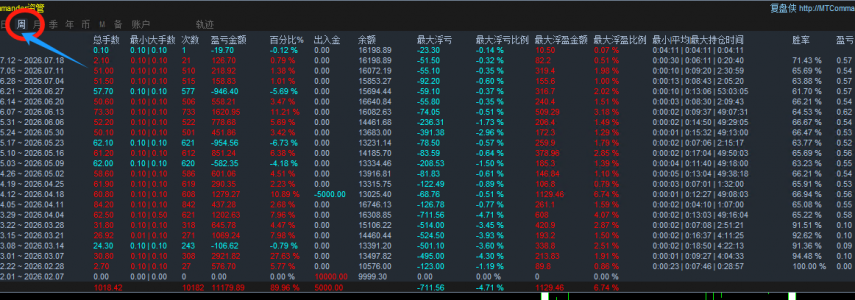 #墙裂推——黄金一次一单