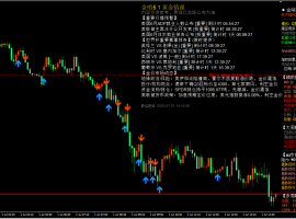 2026year7month1day afternoon gold3965美元附近震荡，短线高空为主静待方向