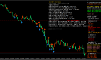 2026year7month1day afternoon gold3965美元附近震荡，短线高空为主静待方向