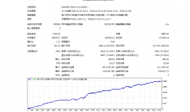 【无敌黄金】一单一结