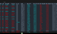 【最新版】一单一结大盈亏比
