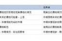 黄金期货怎么买？从市场行情到实战技巧一次看懂