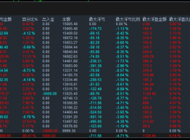 【顺势突破】黄金智能交易系统