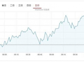 什么是黄金股市？3分钟学会投资秘诀！