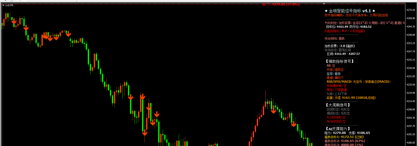 2026year6month10day afternoon | Gold price4170wait forCPI宣判，数据前多看少动