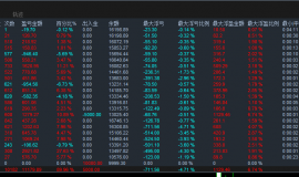 #墙裂推——黄金一次一单