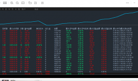 【K线组合-EA】稳健版月收益15%，最大浮亏6%