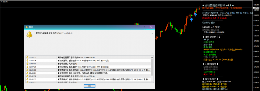 2026year6month15day | 上午10spot21branch | 美伊停火引爆黄金，多空博弈激烈，盯紧这两个关键位