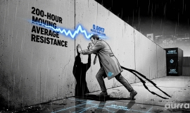 Aurra Markets：【澳元兑美元走势预测】汇价考验 0.6917 阻力位突破