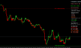 2026year4month28day23:37 黄金跌破关键支撑，空头趋势延续