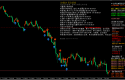 2026year7month1day afternoon gold3965美元附近震荡，短线高空为主静待方向