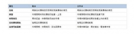 黄金期货怎么买？从市场行情到实战技巧一次看懂