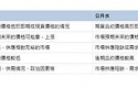 黄金期货怎么买？从市场行情到实战技巧一次看懂