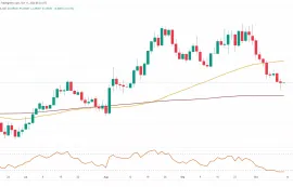 euro/美元进一步下跌