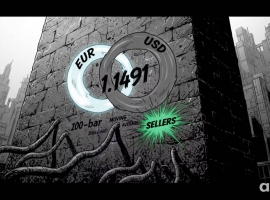 Aurra Markets：【欧元兑美元走势展望】空头守住1.1491Resistance level