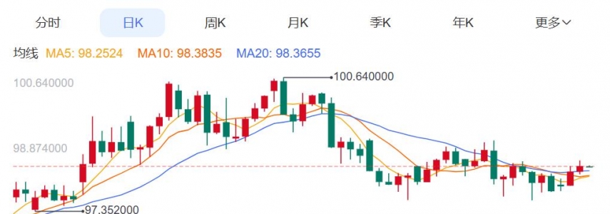 ZFX山海证券：金价多空鏖战4700Pass!