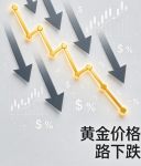 黄金又双叒跌，酝酿大行情
