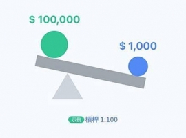 什么是杠杆交易？告诉你怎么用小钱撬动大市场！