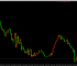 2026year6month10day afternoon | Gold price4170wait forCPI宣判，数据前多看少动