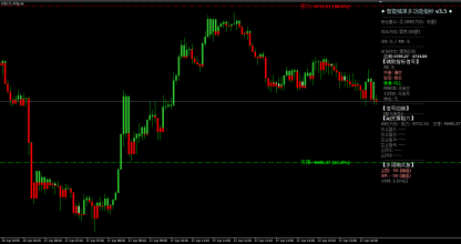 2026year4month27day17:00 金价反弹遇阻，聚焦美联储决议前高空机会