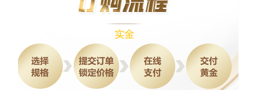 近期黄金大跌，如何线上购买实金？