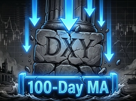 Aurra Markets：【美元指数走势分析】美元测试 100 Daily moving average