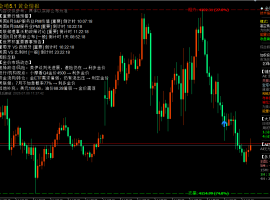 7month6日早上黄金策略：金价回落到关键位，短线先看震荡修复