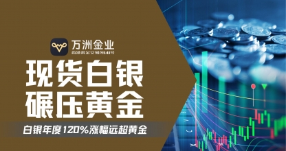 白银牛市再启航：看万洲金业如何在历史性机遇中驾驭行情波动