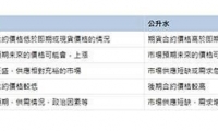 黄金期货怎么买？从市场行情到实战技巧一次看懂