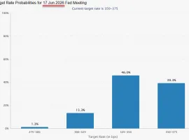 关于美联储利率的预期