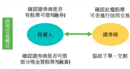 融券怎么操作？掌握放空技巧，让你股市下跌也能赚！