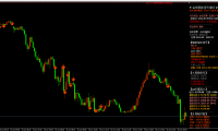 2026year6month10day afternoon | Gold price4170wait forCPI宣判，数据前多看少动