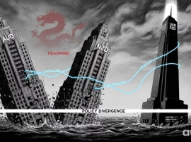 Aurra Markets：澳元兑美元走势分析：政策分化下会否失守 0.6580 关键支撑？
