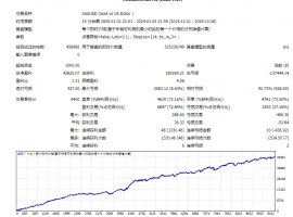 【无敌黄金】一单一结