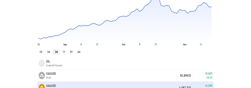 goldUSD解析：报价、投资管道与美元连动深度剖析
